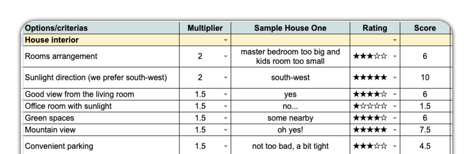 House Purchase Decision Matrix