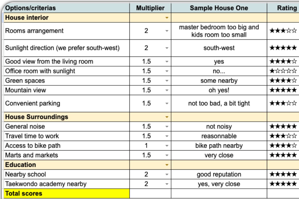 House Purchase Decision Matrix