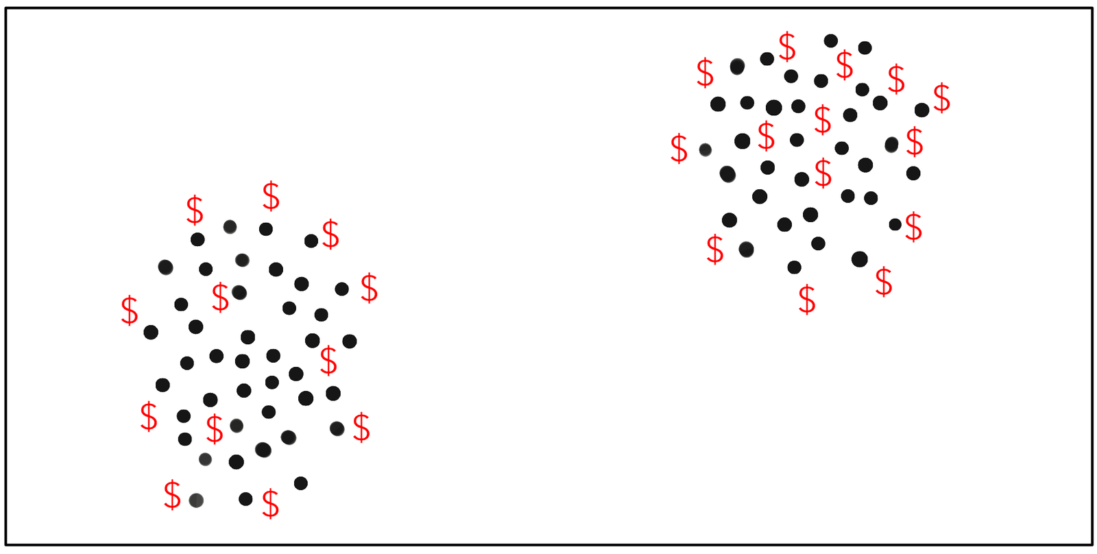 Dots and Dollars Scribble